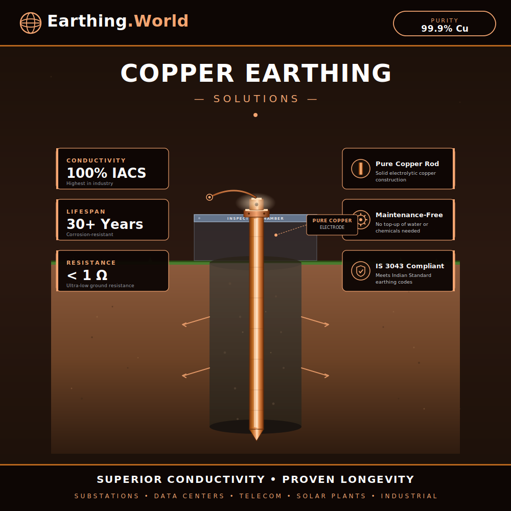 copper_earthing_solutions_1000x1000
